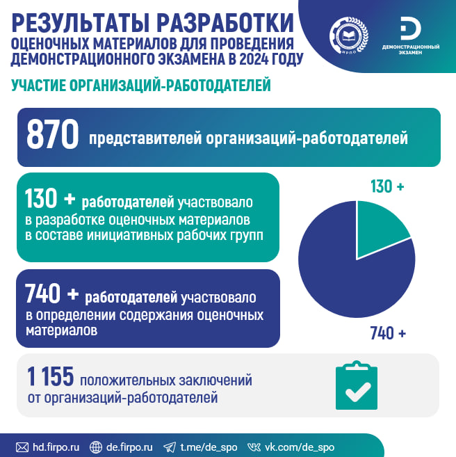 Разработка оценочных материалов демонстрационный экзамен